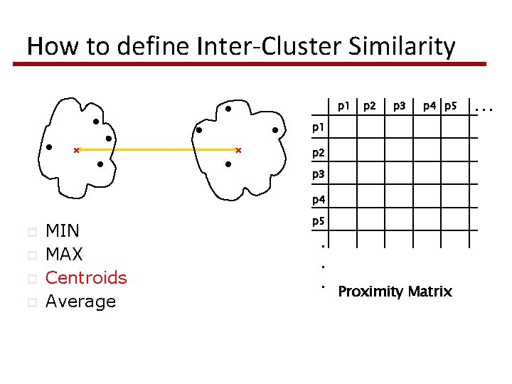 How to define Inter-Cluster Similarity p 1 p 2 p 3 p 4 p