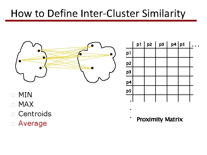 How to Define Inter-Cluster Similarity p 1 p 2 p 3 p 4 p