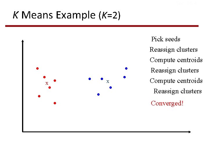 Sec. 16. 4 K Means Example (K=2) Pick seeds x x Reassign clusters Compute