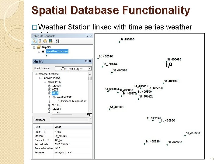 Role of Spatial Database in Biodiversity Conservation Planning