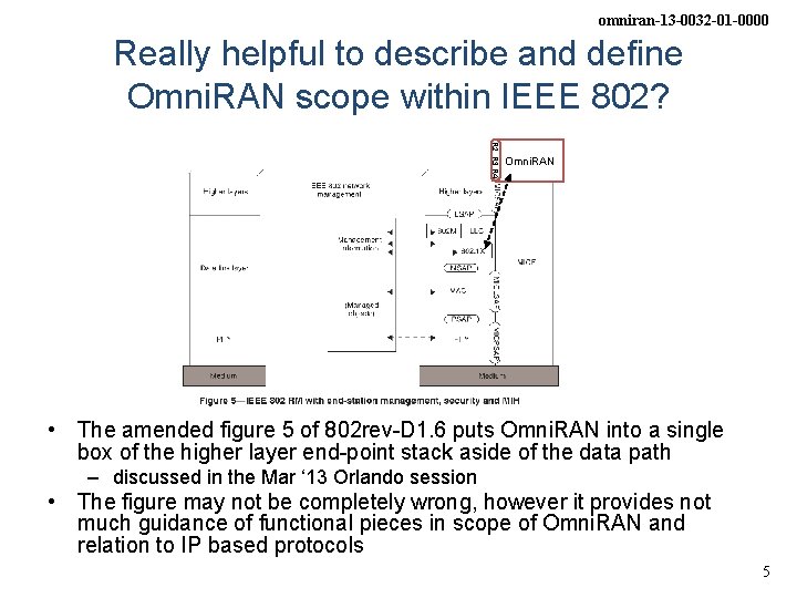 omniran-13 -0032 -01 -0000 Really helpful to describe and define Omni. RAN scope within