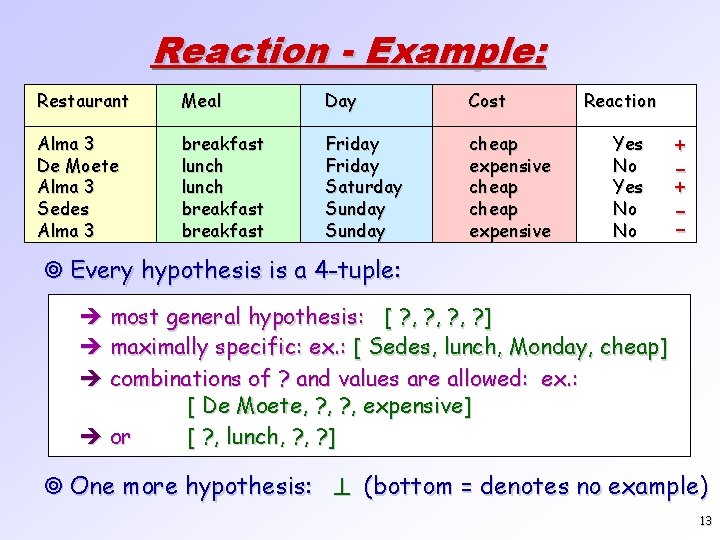 Reaction - Example: Restaurant Meal Day Cost Alma 3 De Moete Alma 3 Sedes