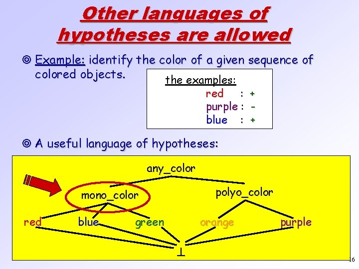 Other languages of hypotheses are allowed ¥ Example: identify the color of a given