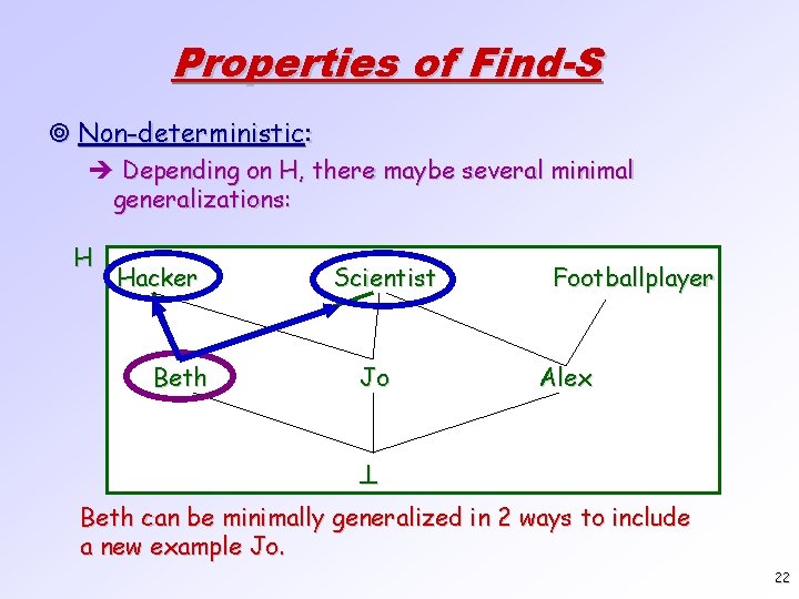 Properties of Find-S ¥ Non-deterministic: è Depending on H, there maybe several minimal generalizations: