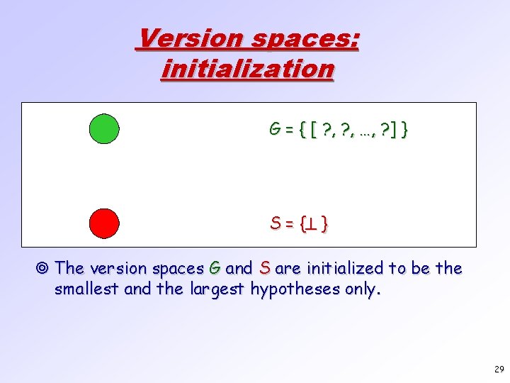 Version spaces: initialization G = { [ ? , …, ? ] } S