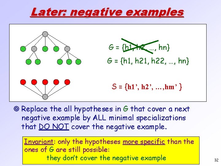 Later: negative examples G = {h 1, h 2, …, hn} G = {h