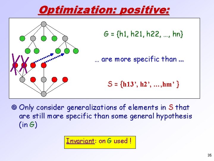 Optimization: positive: G = {h 1, h 22, …, hn} … are more specific