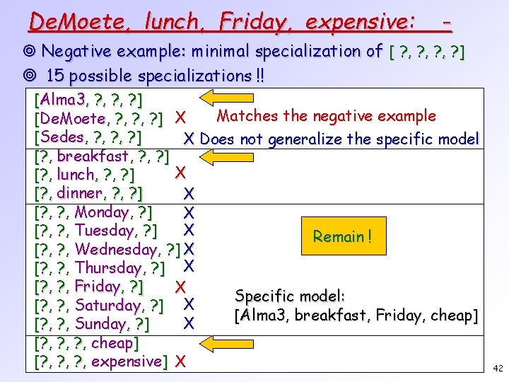 De. Moete, lunch, Friday, expensive: - ¥ Negative example: minimal specialization of [ ?