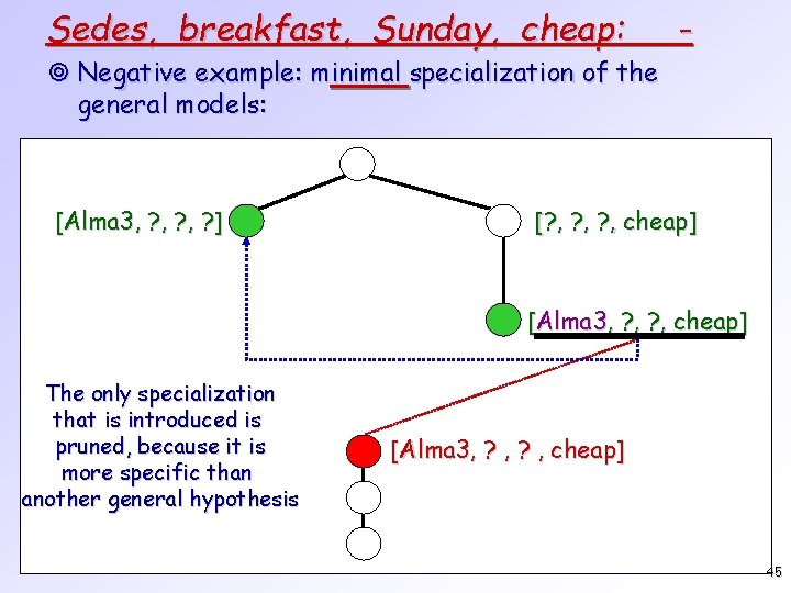 Sedes, breakfast, Sunday, cheap: - ¥ Negative example: minimal specialization of the general models: