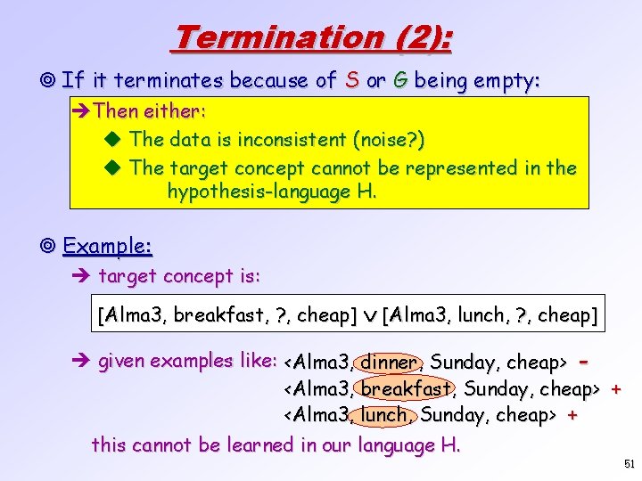Termination (2): ¥ If it terminates because of S or G being empty: èThen