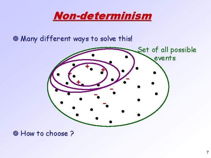 Non-determinism ¥ Many different ways to solve this! Set of all possible events +