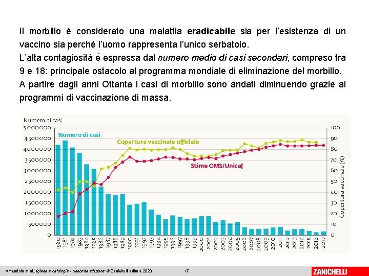 Il morbillo è considerato una malattia eradicabile sia per l’esistenza di un vaccino sia