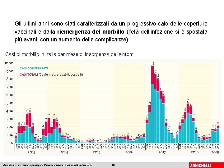 Gli ultimi anni sono stati caratterizzati da un progressivo calo delle coperture vaccinali e