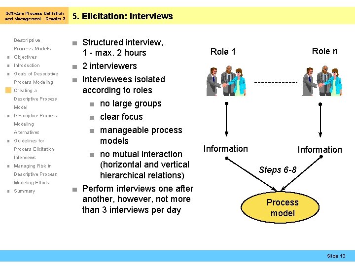 Software Process Definition and Management - Chapter 3 Descriptive Process Models ■ Objectives ■