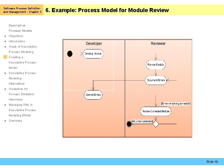 Software Process Definition and Management - Chapter 3 6. Example: Process Model for Module