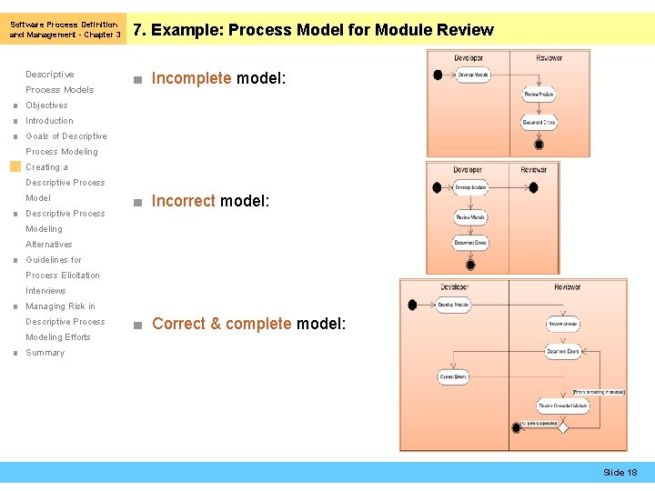 Software Process Definition and Management - Chapter 3 Descriptive Process Models 7. Example: Process