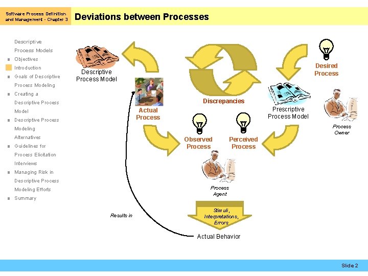 Software Process Definition and Management - Chapter 3 Deviations between Processes Descriptive Process Models