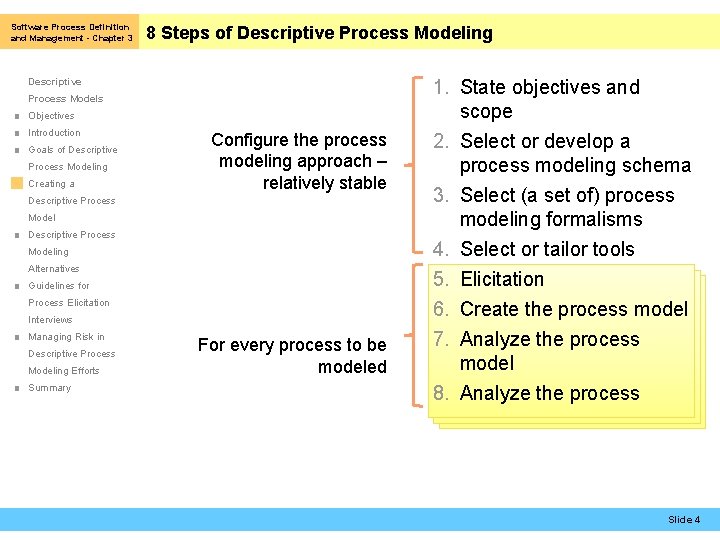 Software Process Definition and Management - Chapter 3 8 Steps of Descriptive Process Modeling