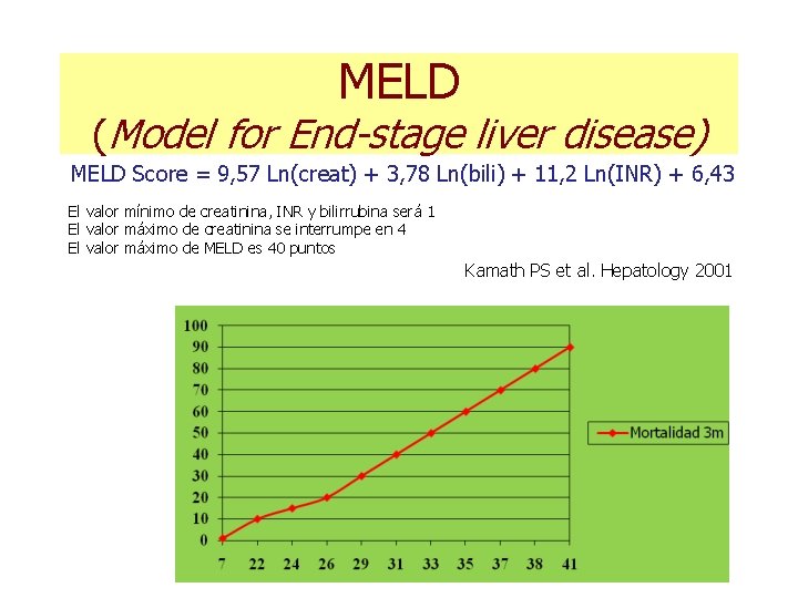 MELD (Model for End-stage liver disease) MELD Score = 9, 57 Ln(creat) + 3,