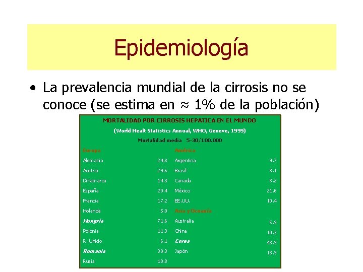 Epidemiología • La prevalencia mundial de la cirrosis no se conoce (se estima en