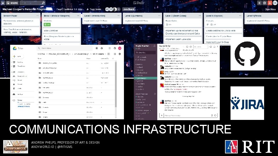 COMMUNICATIONS INFRASTRUCTURE ANDREW PHELPS, PROFESSOR OF ART & DESIGN ANDYWORLD. IO | @RITIGM 1