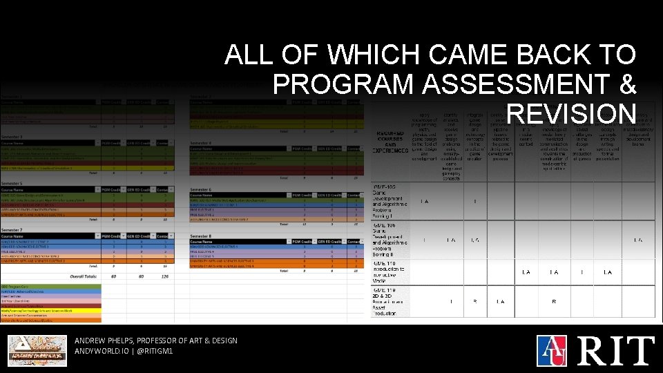 ALL OF WHICH CAME BACK TO PROGRAM ASSESSMENT & REVISION ANDREW PHELPS, PROFESSOR OF