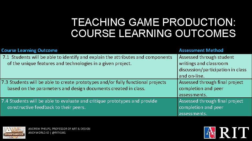 TEACHING GAME PRODUCTION: COURSE LEARNING OUTCOMES Course Learning Outcome 7. 1 Students will be