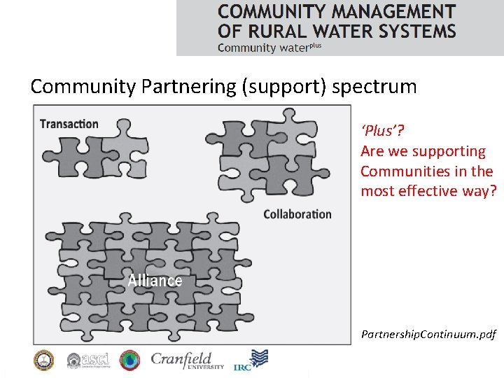 Community Partnering (support) spectrum ‘Plus’? Are we supporting Communities in the most effective way?