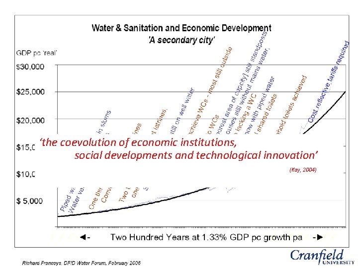 ‘the coevolution of economic institutions, social developments and technological innovation’ (Kay, 2004) Richard Franceys,