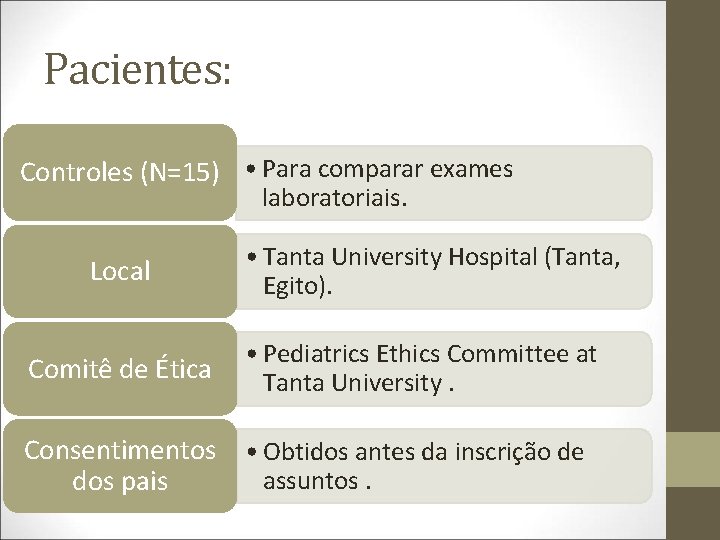 Pacientes: Controles (N=15) • Para comparar exames laboratoriais. Local Comitê de Ética • Tanta