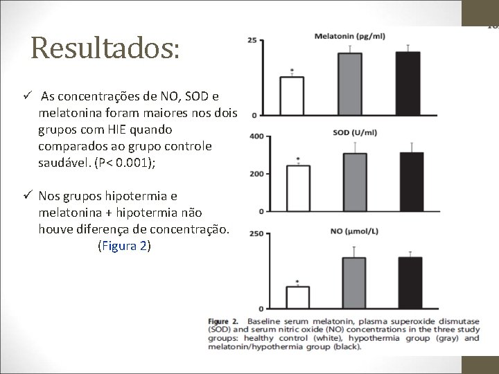 Resultados: ü As concentrações de NO, SOD e melatonina foram maiores nos dois grupos