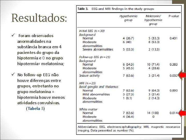 Resultados: ü Foram observados anormalidades na substância branca em 4 pacientes do grupo da