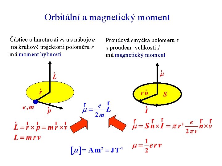 Orbitální a magnetický moment Částice o hmotnosti m a s náboje e na kruhové
