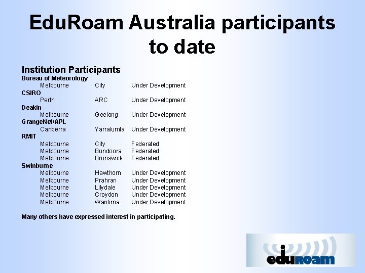 Edu. Roam Australia participants to date Institution Participants Bureau of Meteorology Melbourne CSIRO Perth