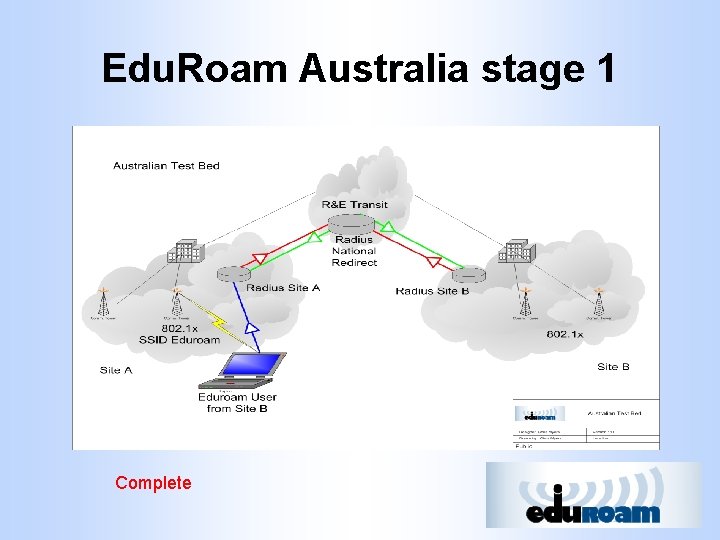 Edu. Roam Australia stage 1 Complete 