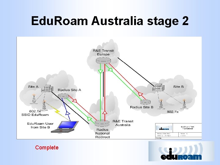 Edu. Roam Australia stage 2 Complete 