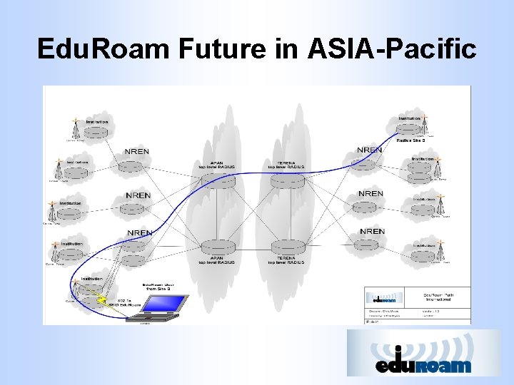 Edu. Roam Future in ASIA-Pacific 