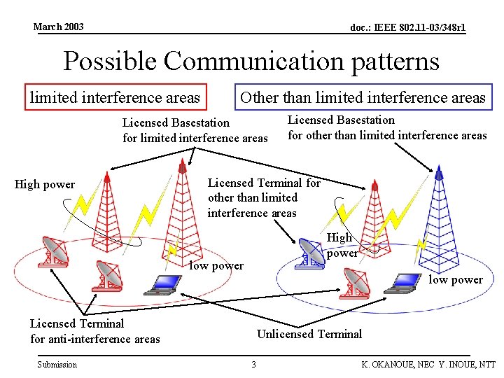March 2003 doc. : IEEE 802. 11 -03/348 r 1 Possible Communication patterns limited