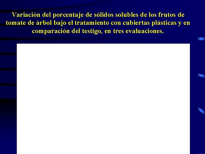 Variación del porcentaje de sólidos solubles de los frutos de tomate de árbol bajo