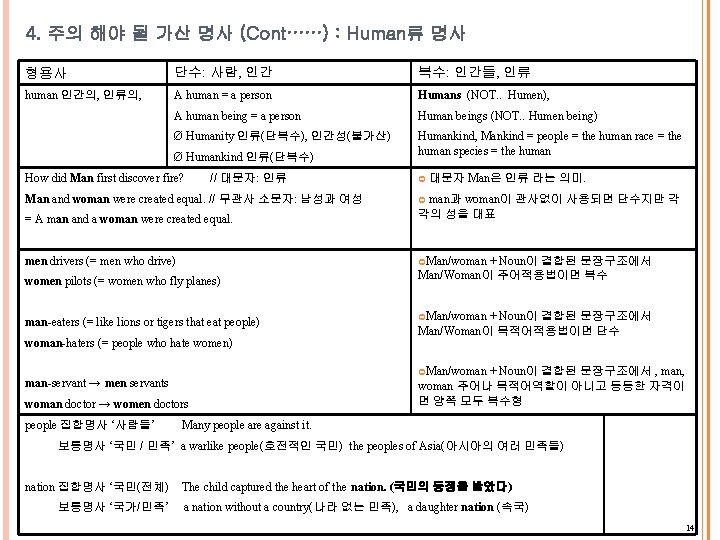 4. 주의 해야 될 가산 명사 (Cont……) : Human류 명사 형용사 단수: 사람, 인간