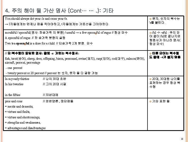 4. 주의 해야 될 가산 명사 (Cont… …. ): 기타 You should always dot