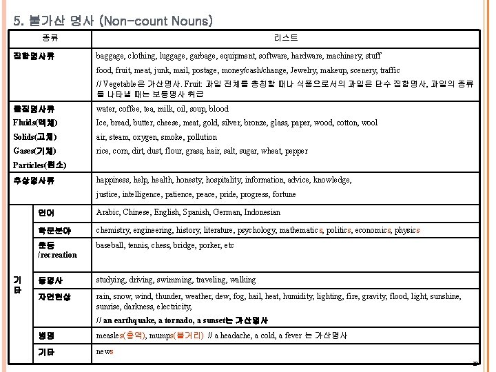 5. 불가산 명사 (Non-count Nouns) 종류 집합명사류 리스트 baggage, clothing, luggage, garbage, equipment, software,
