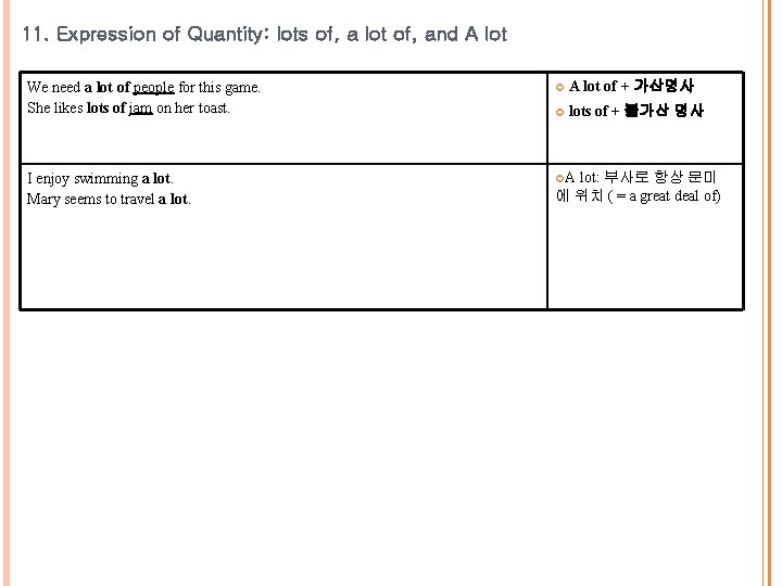 11. Expression of Quantity: lots of, a lot of, and A lot We need