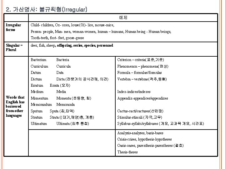 2. 가산명사: 불규칙형(Irregular) 예제 Irregular forms Child- children, Ox- oxen, louse(이)- lice, mouse-mice, Person-