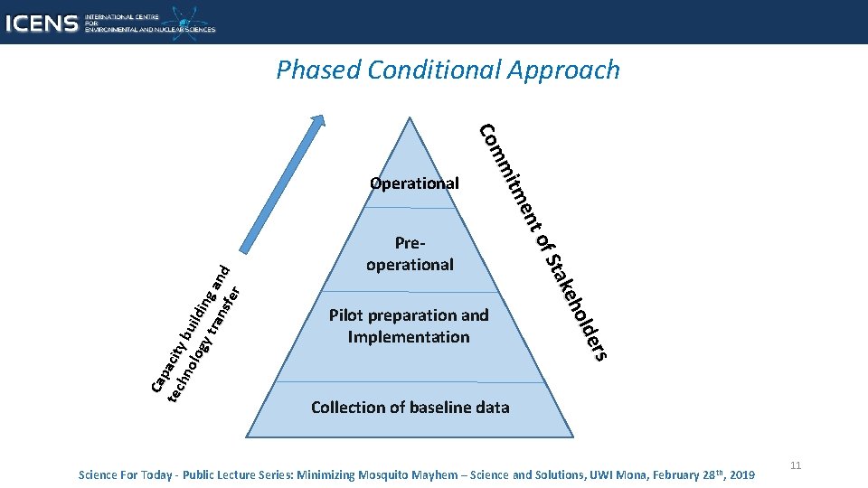 Phased Conditional Approach C ap tec acity hn olo build gy i t ra