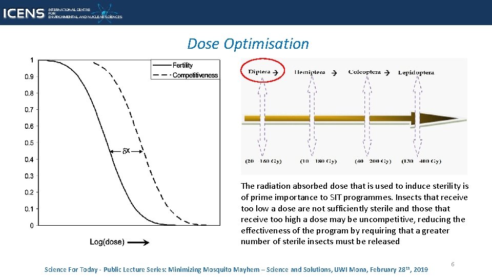 Dose Optimisation The radiation absorbed dose that is used to induce sterility is of