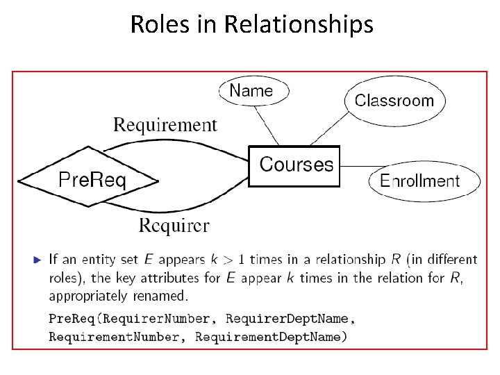 Roles in Relationships 