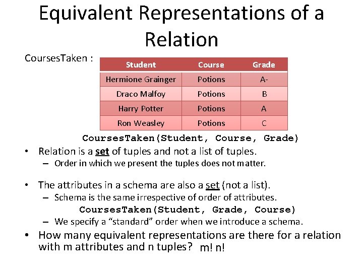 Equivalent Representations of a Relation Courses. Taken : Student Course Grade Hermione Grainger Potions