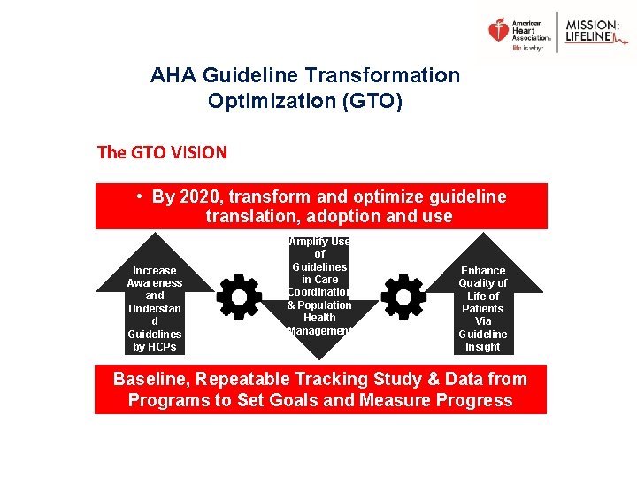 AHA Guideline Transformation Optimization (GTO) The GTO VISION • By 2020, transform and optimize