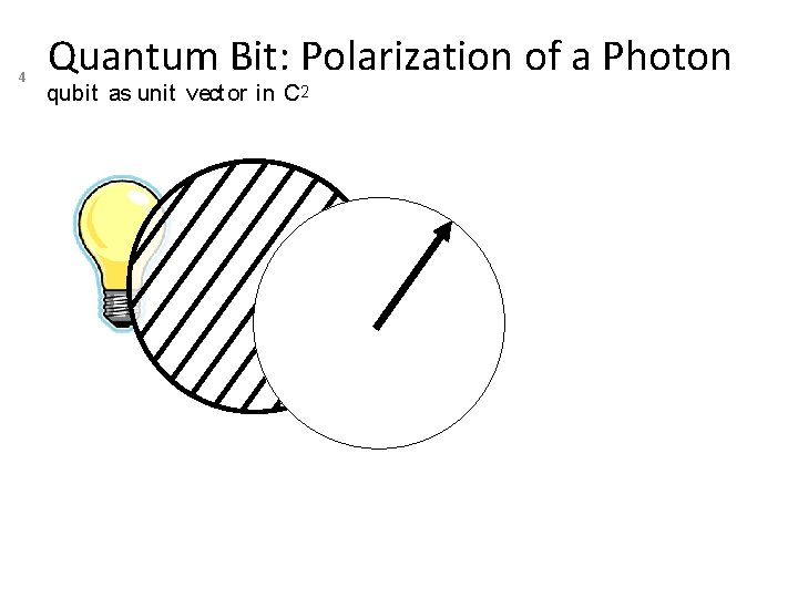 4 Quantum Bit: Polarization of a Photon qubit as unit vect or in C